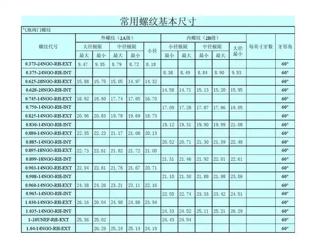 无忧文档 所有分类 工程科技 机械/仪表 螺纹表参数 常用螺纹基本尺寸