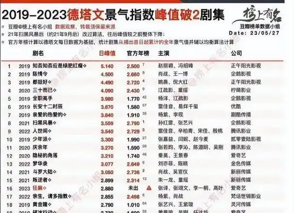 事实证明新晋谋女郎赵丽颖退圈成功