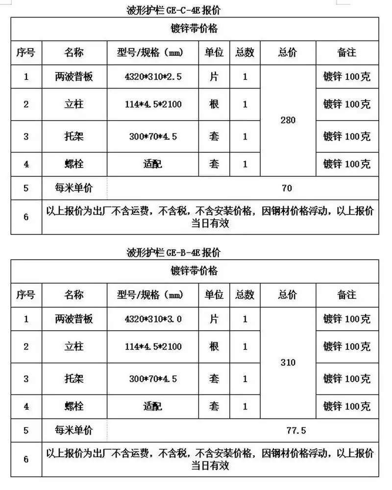 波形护栏多少钱一米,不同防撞等级报价清单 波形护栏等级从sb级到c级