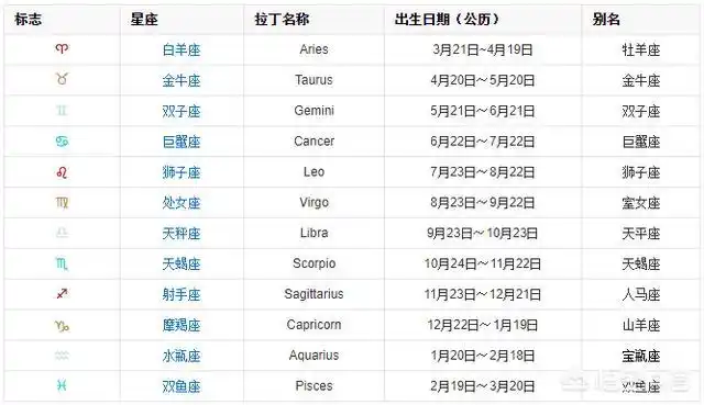 十二星座寓意是什么(十二星座女名字的寓意表)-三五看命网