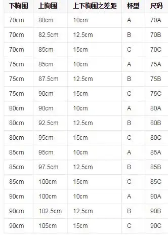 c罩杯胸围多少cm