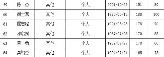 cba选秀大会落幕,165公分小个为何没有球队青睐?两弱点太明显
