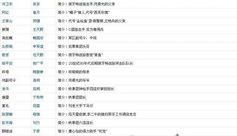 之利刃出鞘》其它译名我是特种兵2,是南京军区政治部电视艺术中心出品