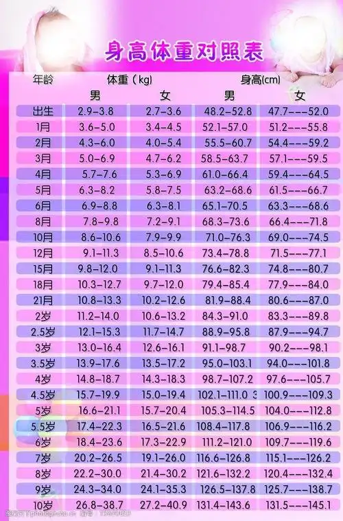 宝宝身高体重对照表图片