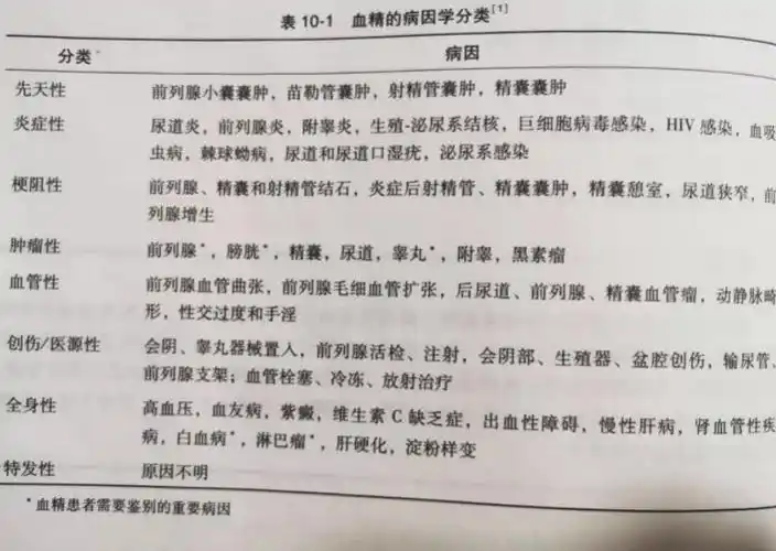 陕西广慈泌尿专科医院看男科怎么样血精到底什么