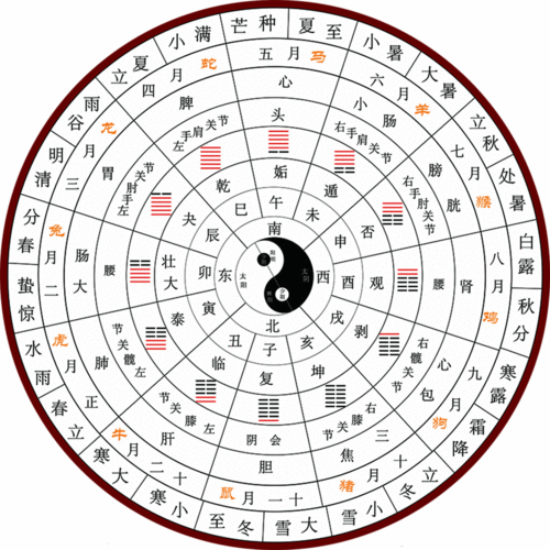 节气与美食完美融合