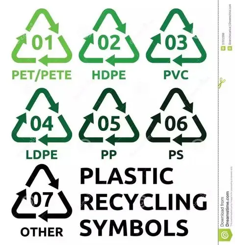 目前全世界只有14%的塑料包装被回收再利用,直接经济损失高达每年80