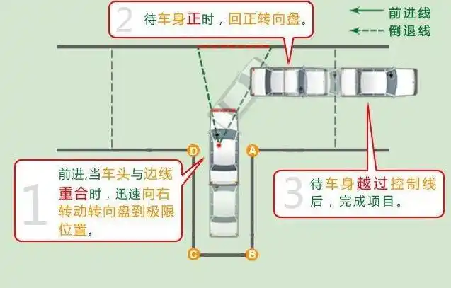 科目二倒车入库点位找不准老司机告诉你大多是这四点没有做好