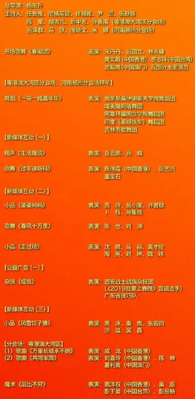 2020央视春晚节目单出炉李现和朱一龙同台而肖战要跟谢娜搭档演小品