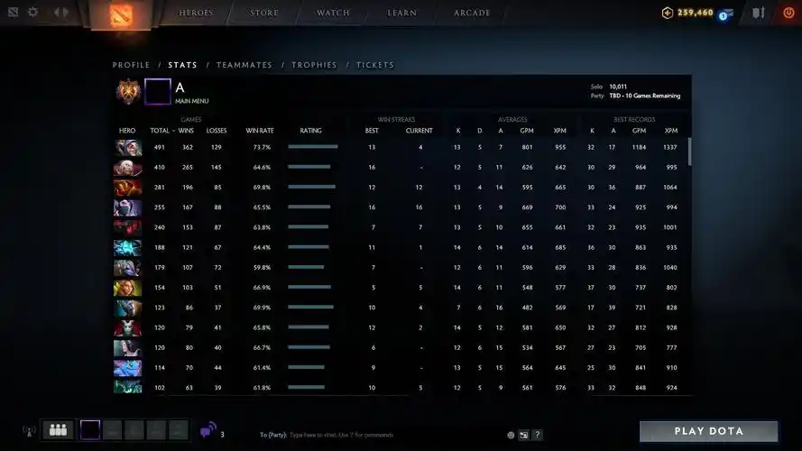 dota2东南亚中单abed天梯分再次达到一万分