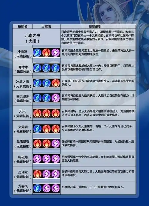 《刀塔传奇》召唤师卡尔技能详解 召唤师卡尔技能组合一览