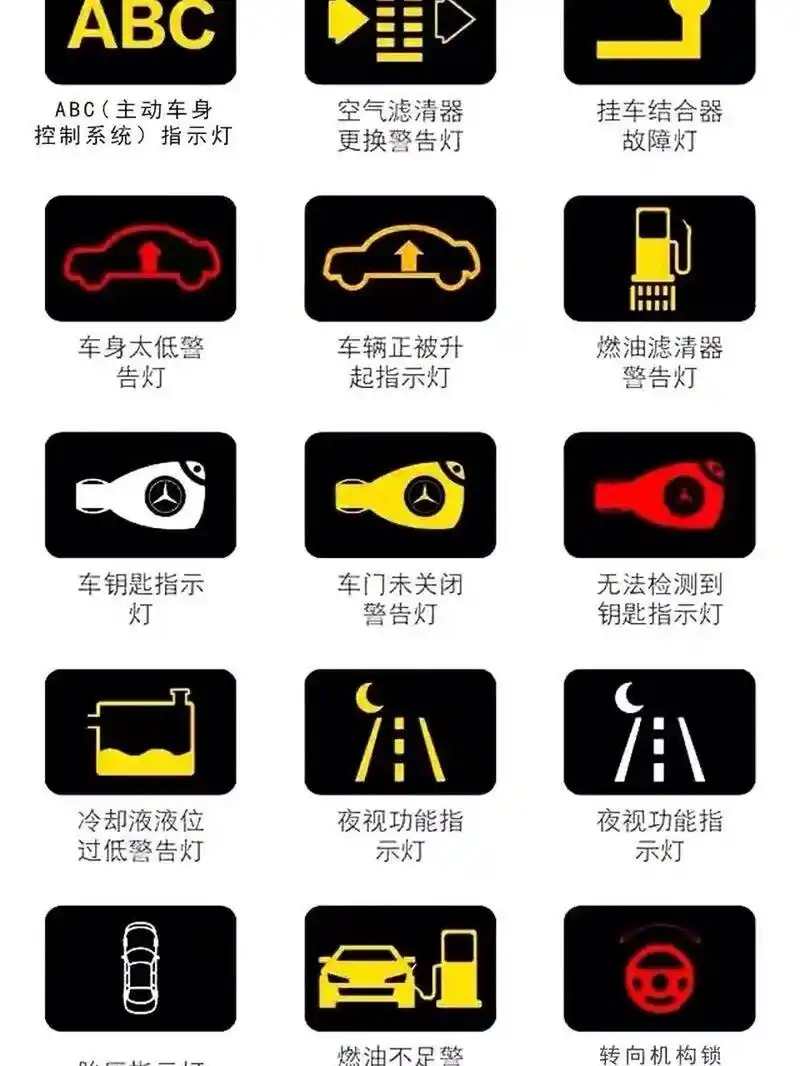 仪表盘的指示灯大全(二) 仪表盘的指示灯大全,(二)收集不容易啊,请点