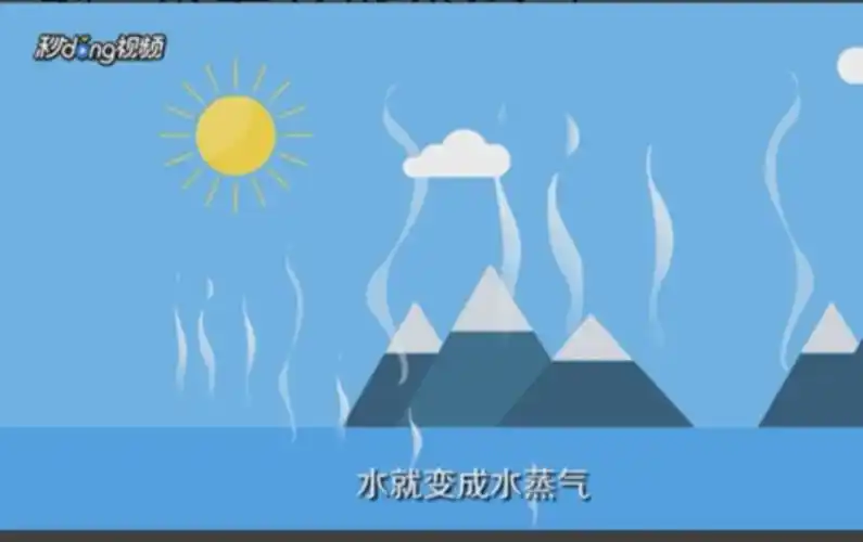 1由于江,河,湖,海受到太阳照射,水就变成水蒸气.