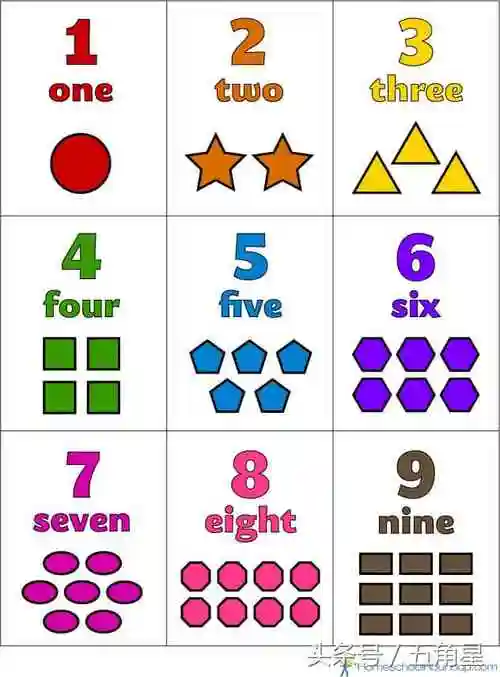 一到十个数字的英语单词1~20数字英语卡片1~100数字英语三,常用英语