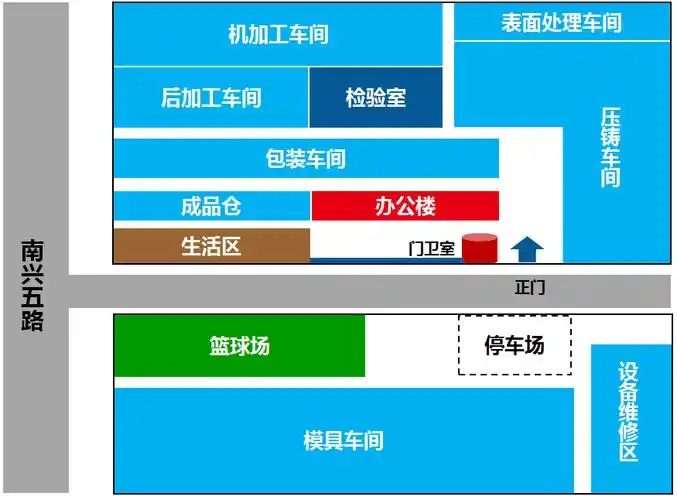 工厂布局.png