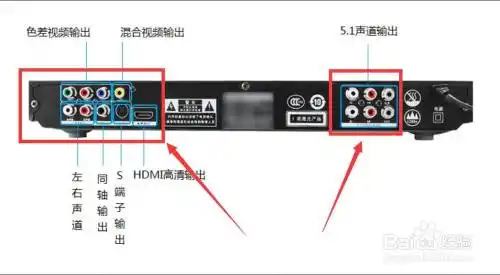dvd连接电视怎么插线