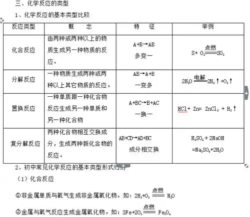 【郭氏数学】初中化学反应类型总结【干货分享】