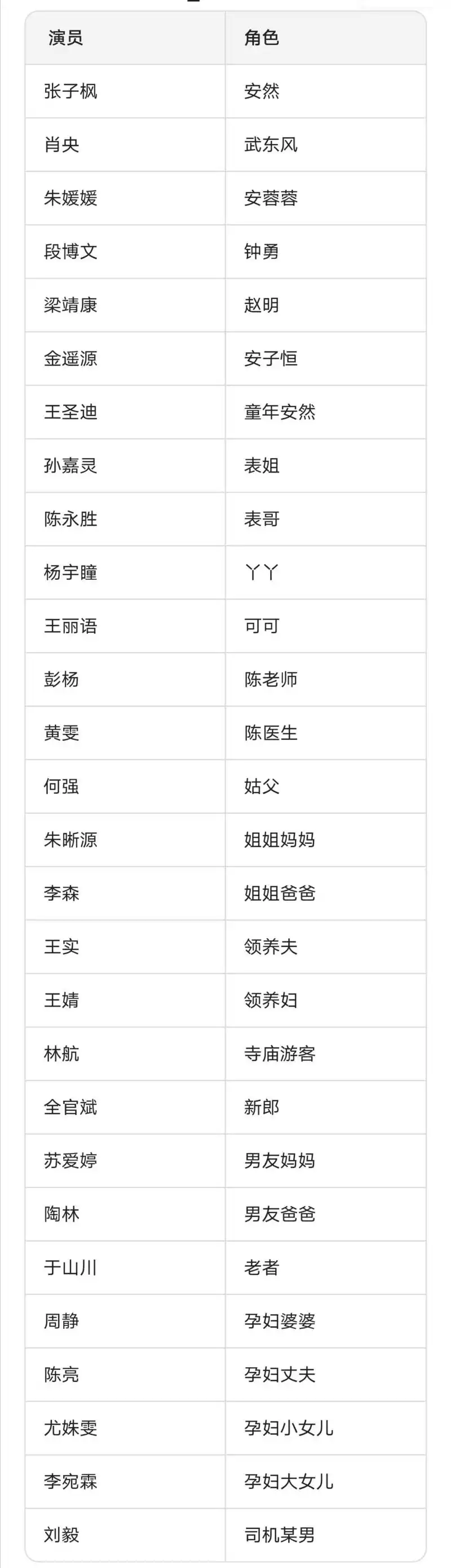 《我的姐姐》演员表全部