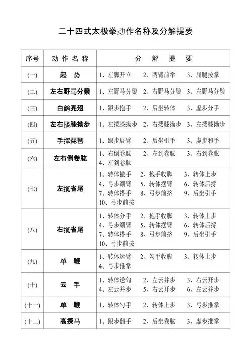 二十四式简化太极拳四十二式太极拳动作名称及分解提要