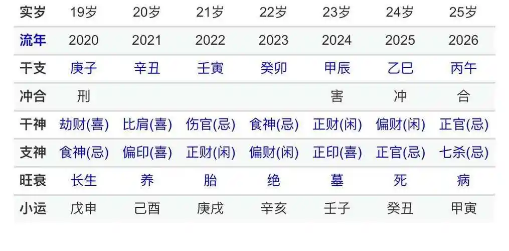 生辰八字测未来老公姓什么_生辰八字网_八字算命