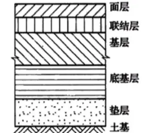 沥青路面面层施工(一建 公路工程管理与实务)