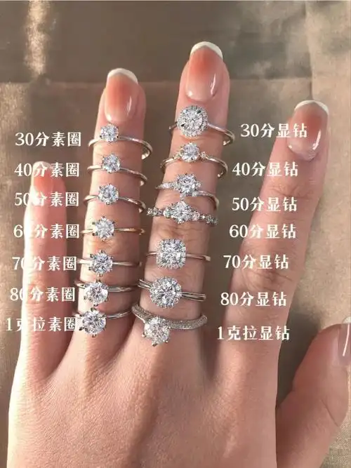 结婚钻戒多少才合适不同收入人群如何选择