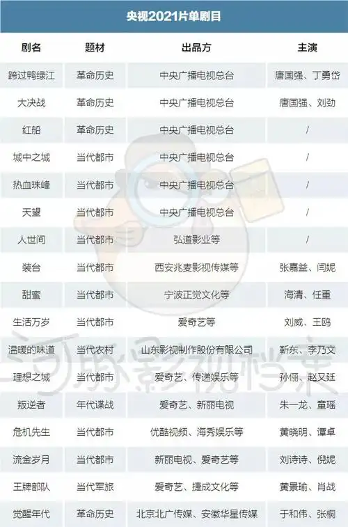 央视崛起卫视衰落电视剧发行市场迎来裂变