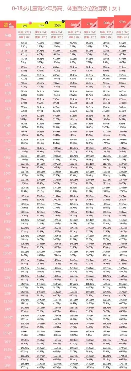 欢喜!婴儿身高体重标准表2013"心中有数"-第1张图片-海风博客