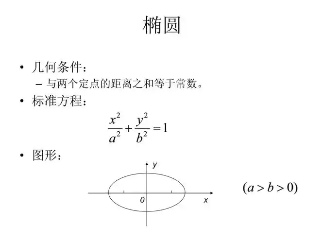 2013计算机考试一级题库21圆锥曲线方程