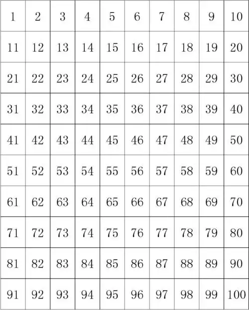 1-100百数表_word文档在线阅读与下载_无忧文档