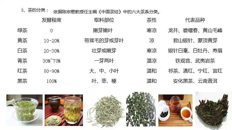 华莱健安化黑茶ppt课件