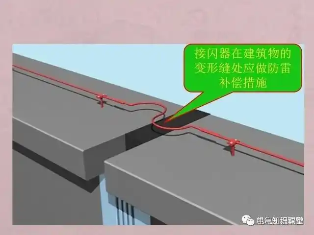 实用干货分享:防雷及接地安装施工全方位解析,收藏吧!