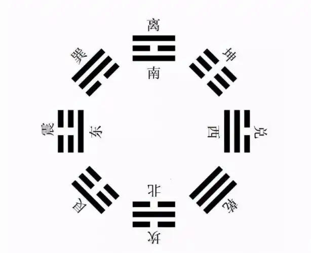 坤位在八卦中属西南方向,代表女主人,若是这个方位缺角,会造成家中