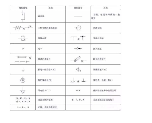 各位老师这几个防雷图例分别代表什么意思-答疑解惑-广联达服务新干线