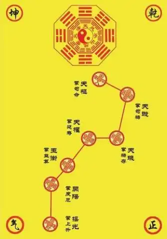 北斗七星阵的风水作用