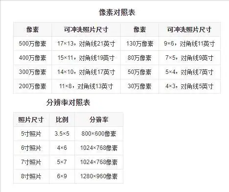 五寸照片是多少厘米五寸照片的尺寸参照物