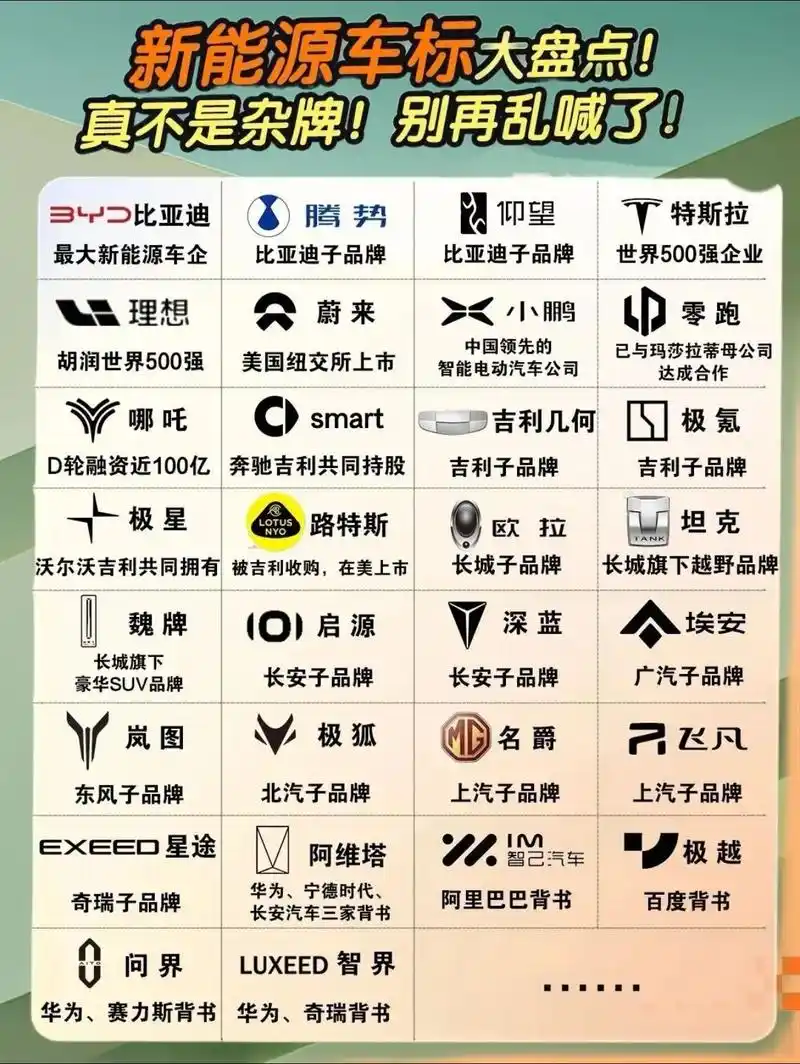 新能源车标大盘点,你们都知道多少. #分享照片 #车知识分享 - 抖音