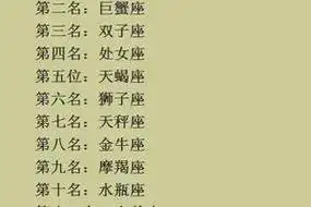 十二星座哪个最厉害 十二星座哪个最厉害洛克王国