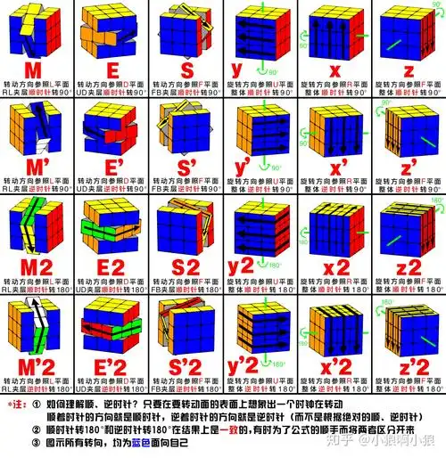 三阶魔方公式图解超详细(【特别篇】最全的三阶魔方公式标记法图解