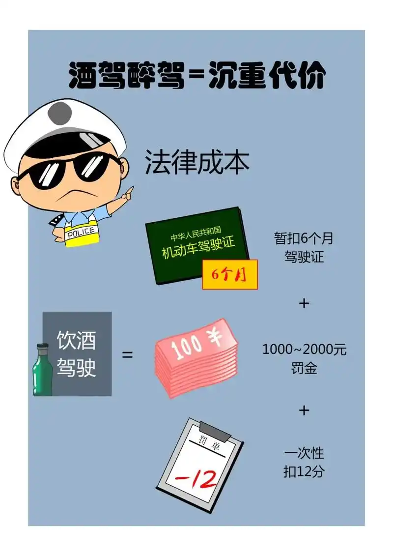 喝酒不开车,开车不喝酒,拒绝酒驾! - 抖音