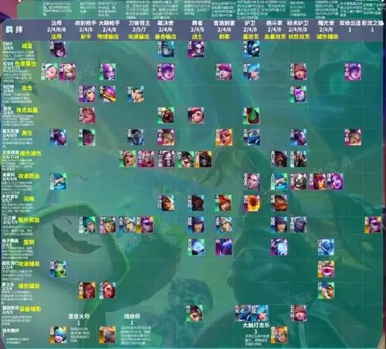 《云顶之弈》s10棋子一览表最新 lols10棋子和羁绊介绍图片2