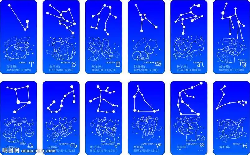 十二星座是以射手座为样本,上面是银河星系以及太空.