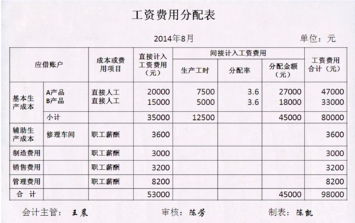 买意外险一年多少钱 意外死亡保险
