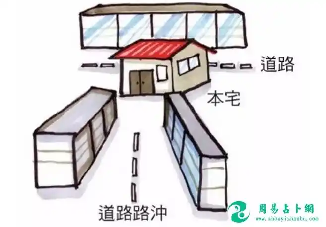 图解路冲的房子如何化解!