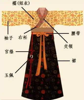 闳放儒雅的汉朝服饰