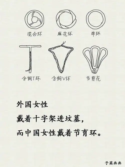 被遗忘在两千多万中国女人体内的节育环有多疼
