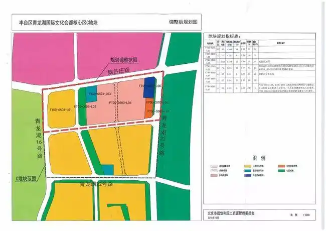2018年10月30日      来源:北京市规划和自然资源委员会,新丰台