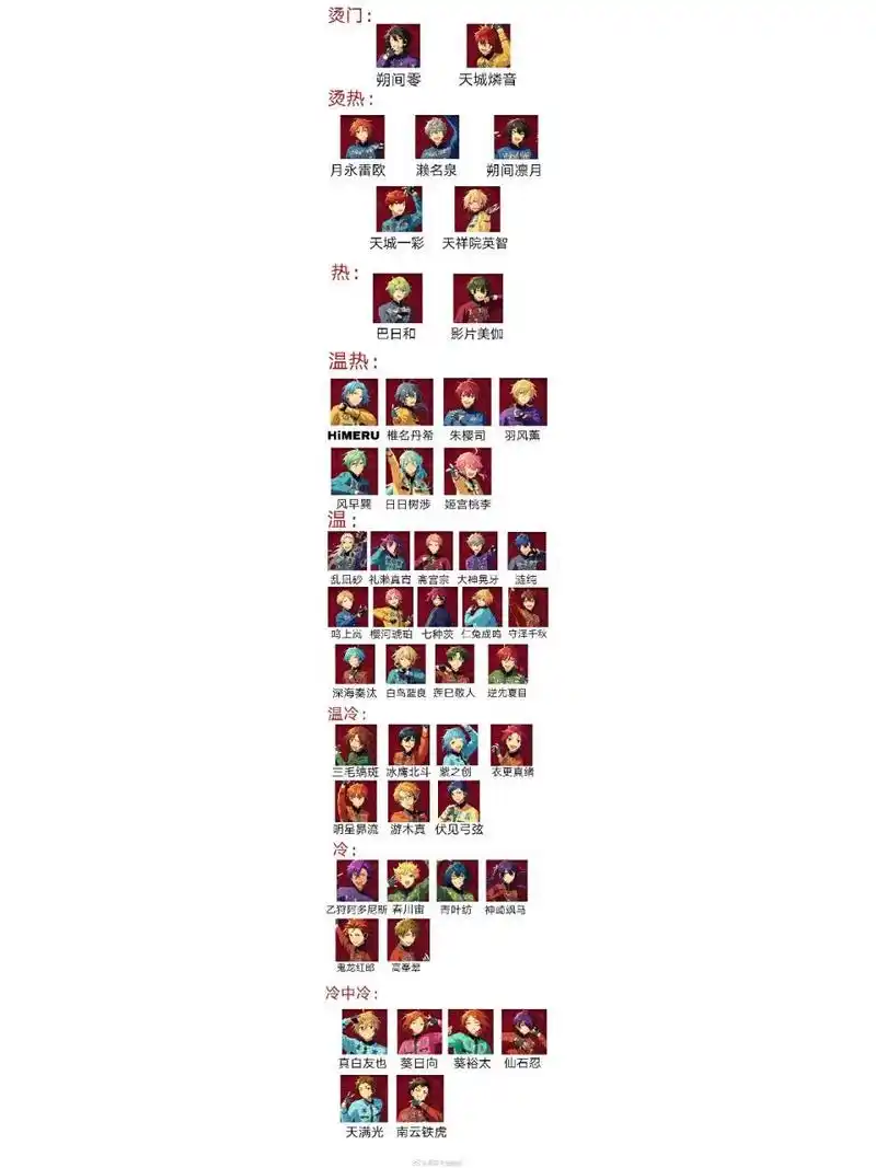 这个表是微博那位太太今年1月份做的,所以可