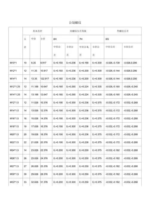 螺纹中径对照表