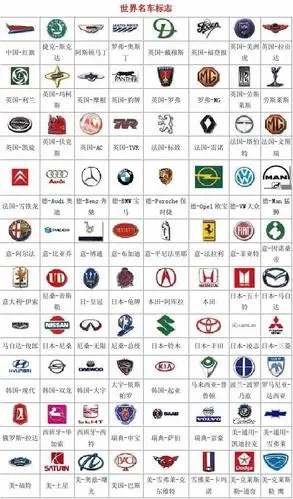 世界名车标志一览